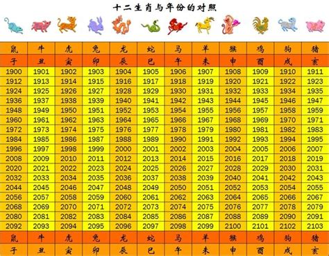 1994 屬什麼|生肖對應到哪一年？十二生肖年份對照表輕鬆找（西元年、民國年）